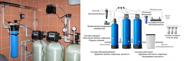 Фильтры для системы водоснабжения дома + схема Фильтры для системы водоснабжения дома + схема