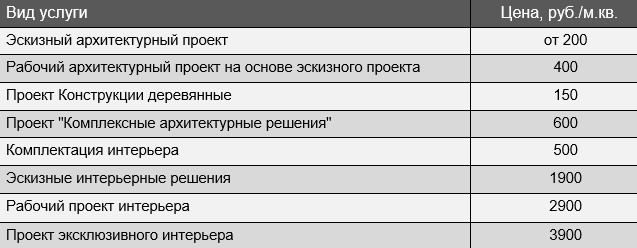 Цены на разработку индивидуального проекта дома из профилированного бруса Цены на разработку индивидуального проекта дома из профилированного бруса