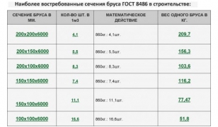 Популярное сечение бруса ГОСТ 8486 Популярное сечение бруса ГОСТ 8486