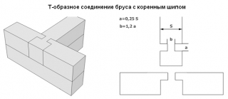 Т-образное соединение бруса с коренным шипом (схема устройства) Т-образное соединение бруса с коренным шипом (схема устройства)