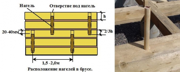 Схема монтажа нагелей в брусе Схема монтажа нагелей в брусе